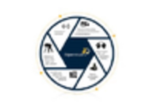 Germany Zeolites Market key player