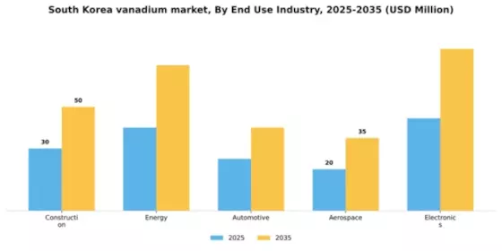South Korea Vanadium Market Segment Image 1