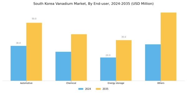 South Korea Vanadium Market Segment Image 3