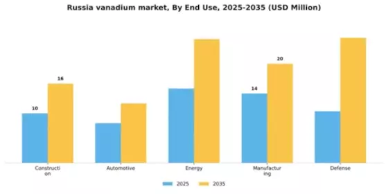 Russia Vanadium Market Segment Image 1