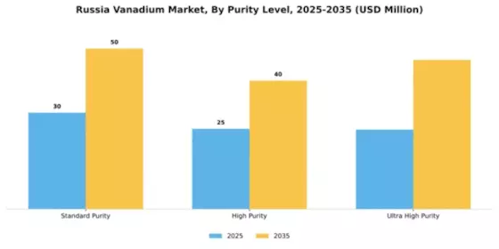 Russia Vanadium Market Segment Image 4