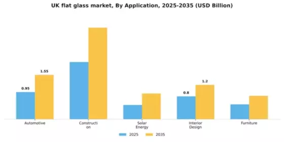 UK Flat Glass Market
 Segment Image 0
