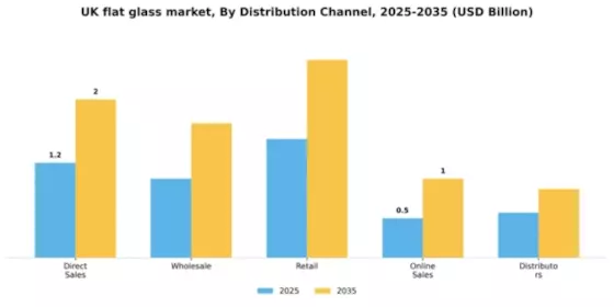 UK Flat Glass Market
 Segment Image 1