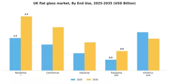 UK Flat Glass Market
 Segment Image 2