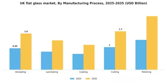 UK Flat Glass Market
 Segment Image 3