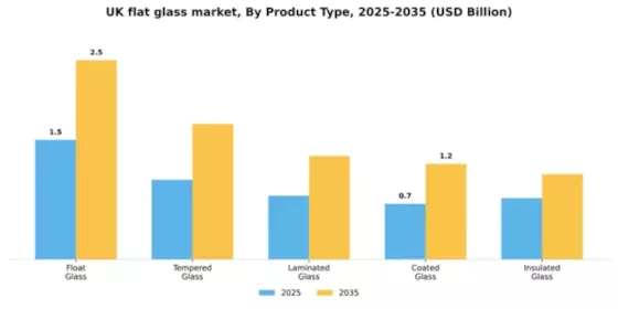 UK Flat Glass Market
 Segment Image 4