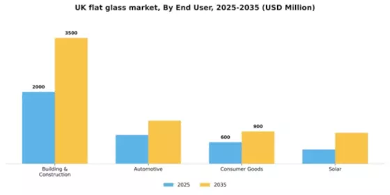 UK Flat Glass Market Segment Image 0