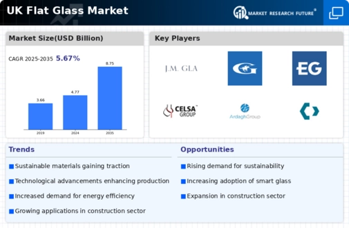 UK Flat Glass Market
 Infographic