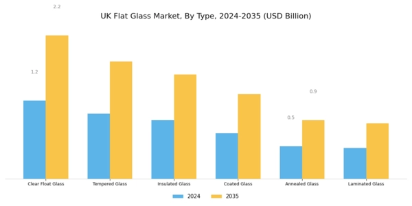 UK Flat Glass Market
 Segment Image 0
