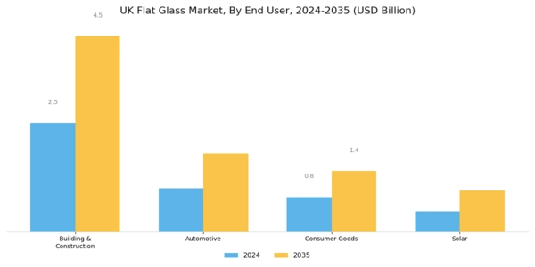 UK Flat Glass Market
 Segment Image 1
