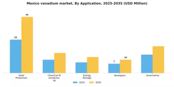 Mexico Vanadium Market Segment Image 0