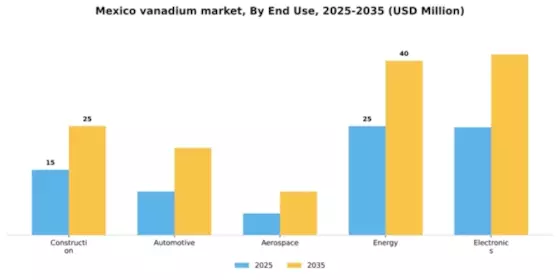 Mexico Vanadium Market Segment Image 1