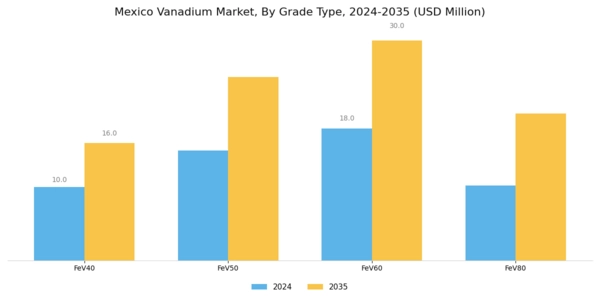 Mexico Vanadium Market Segment Image 1