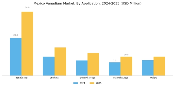 Mexico Vanadium Market Segment Image 2