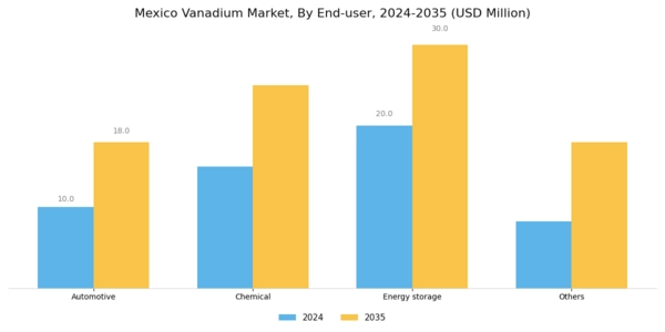 Mexico Vanadium Market Segment Image 3