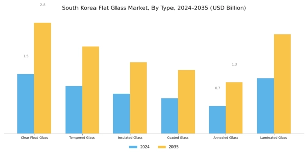South Korea Flat Glass Market
 Segment Image 0