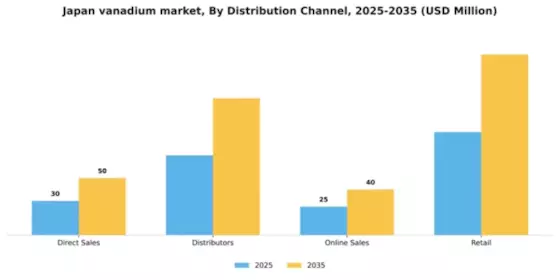 Japan Vanadium Market Segment Image 1