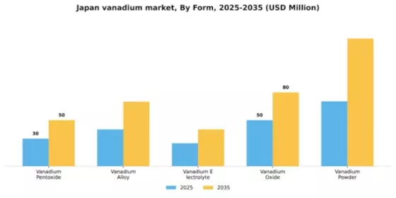 Japan Vanadium Market Segment Image 3
