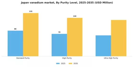 Japan Vanadium Market Segment Image 4