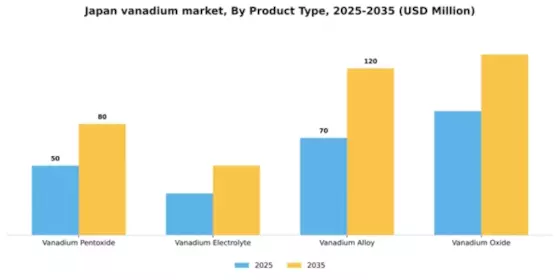 Japan Vanadium Market Segment Image 2