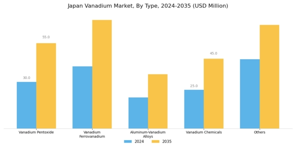 Japan Vanadium Market Segment Image 0