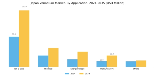 Japan Vanadium Market Segment Image 2
