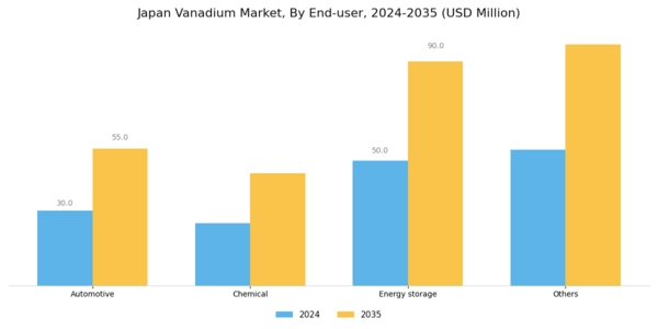 Japan Vanadium Market Segment Image 3