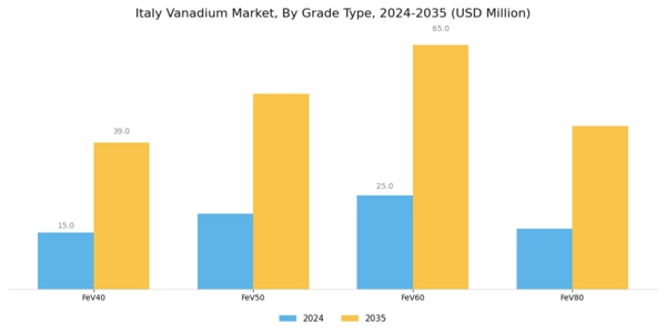 Italy Vanadium Market Segment Image 1