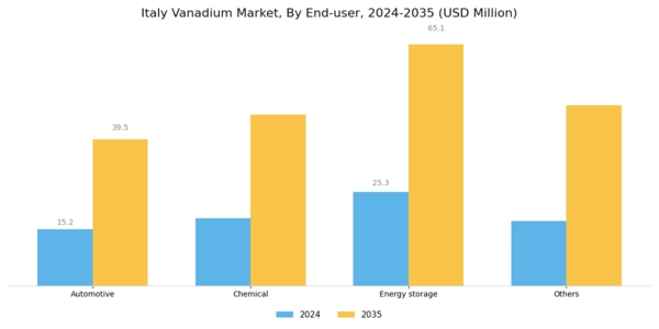 Italy Vanadium Market Segment Image 3