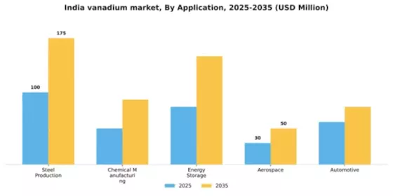 India Vanadium Market Segment Image 0
