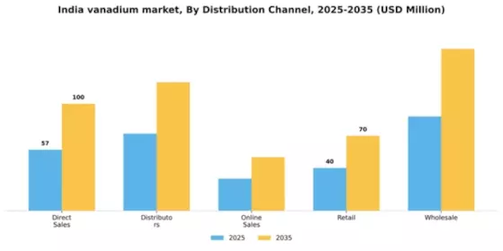 India Vanadium Market Segment Image 1
