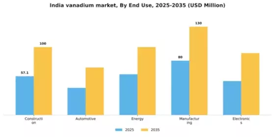 India Vanadium Market Segment Image 2