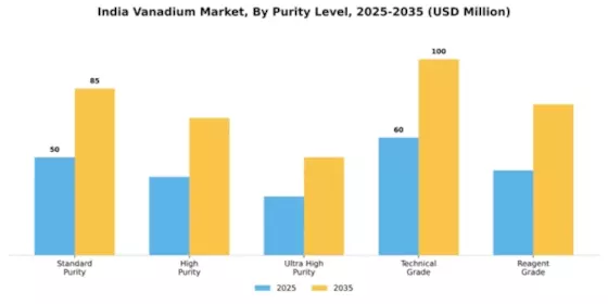 India Vanadium Market Segment Image 4