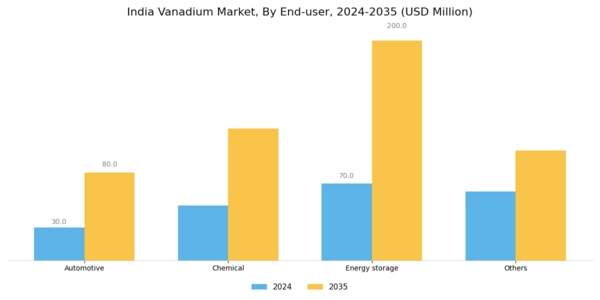 India Vanadium Market Segment Image 3