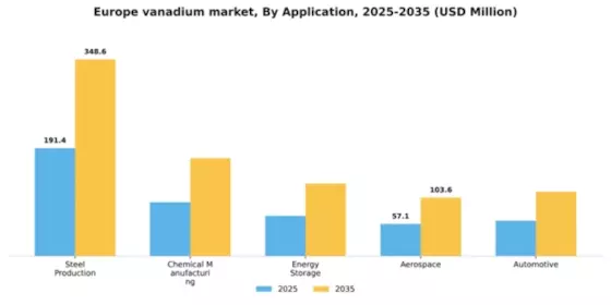 Europe Vanadium Market Segment Image 0