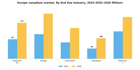 Europe Vanadium Market Segment Image 1