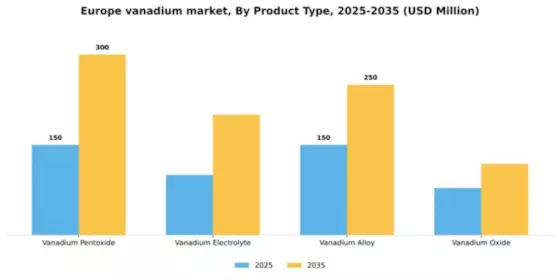Europe Vanadium Market Segment Image 2