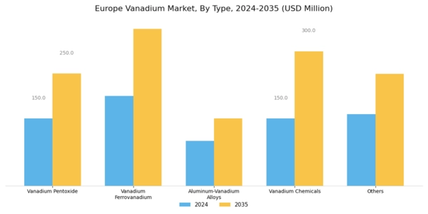 Europe Vanadium Market Segment Image 0