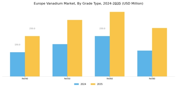 Europe Vanadium Market Segment Image 1