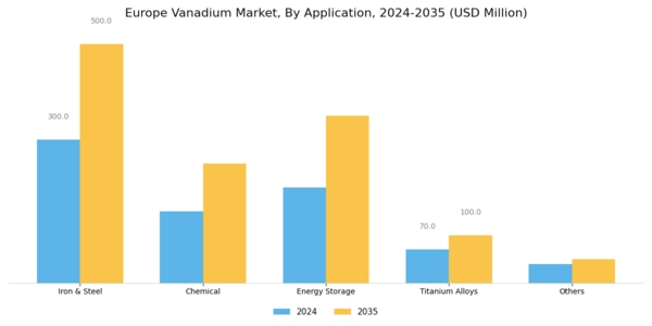 Europe Vanadium Market Segment Image 2