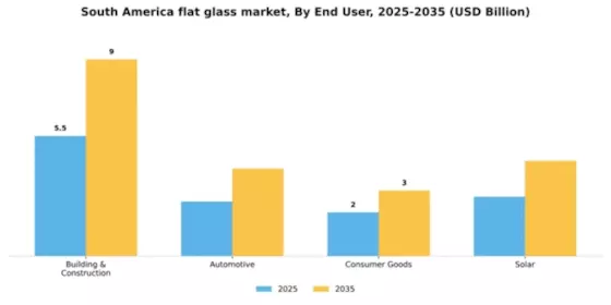South America Flat Glass Market
 Segment Image 0