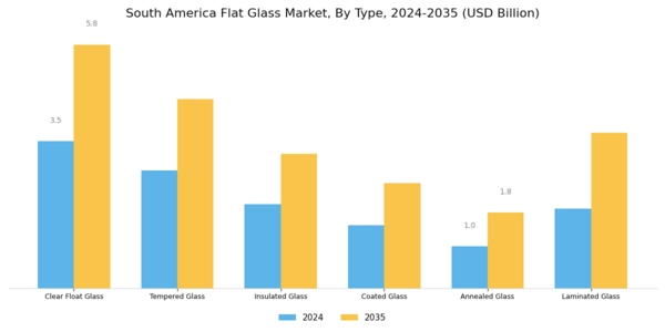 South America Flat Glass Market
 Segment Image 0