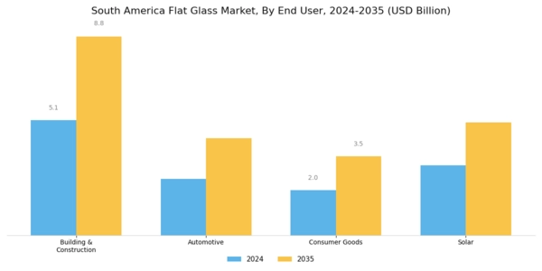South America Flat Glass Market
 Segment Image 1