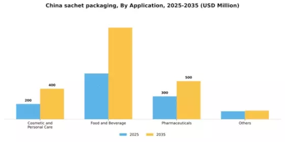 China Sachet Packaging Market Segment Image 0