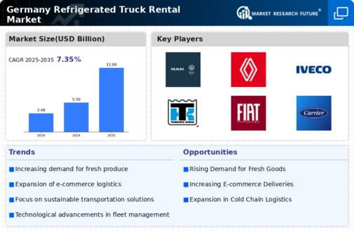 Germany Refrigerated Truck Rental Market Infographic