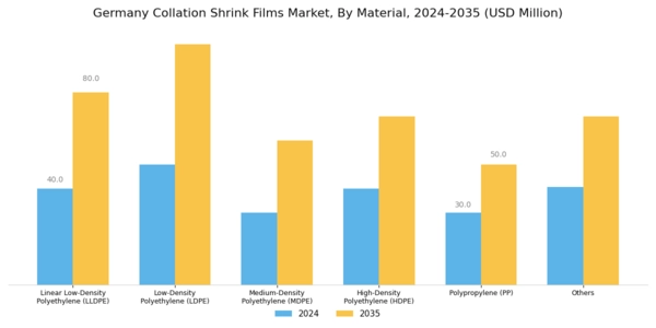 Germany Collation Shrink Films Market Segment Image 0