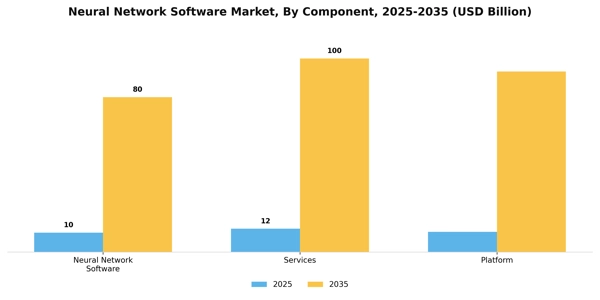 Neural Network Software Market Segment Image 0
