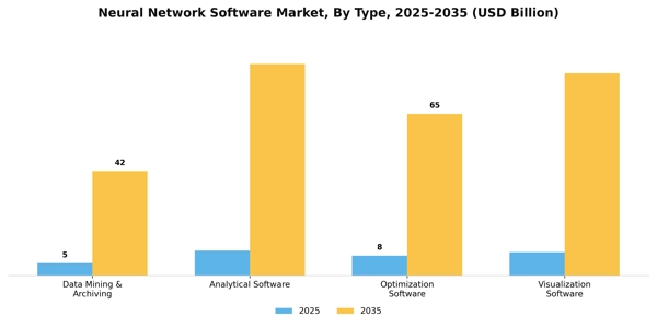 Neural Network Software Market Segment Image 1