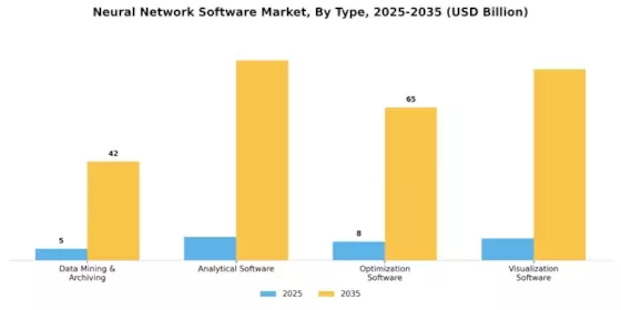 Neural Network Software Market Segment Image 0
