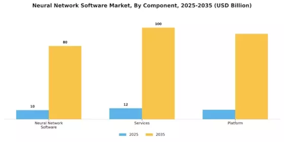 Neural Network Software Market Segment Image 1
